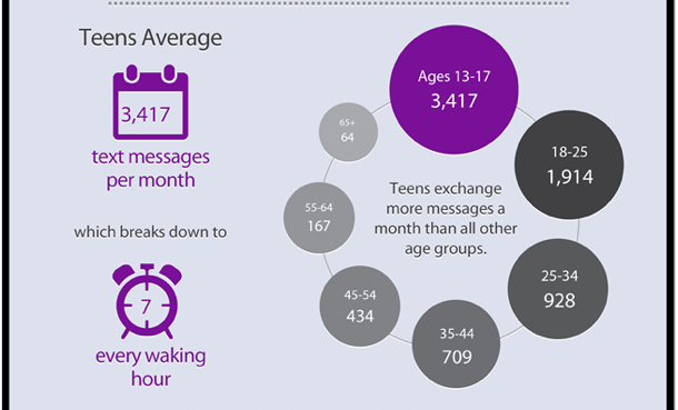 Generation Text