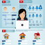 Teenager Video Consumption