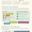 Social Media and Teenagers